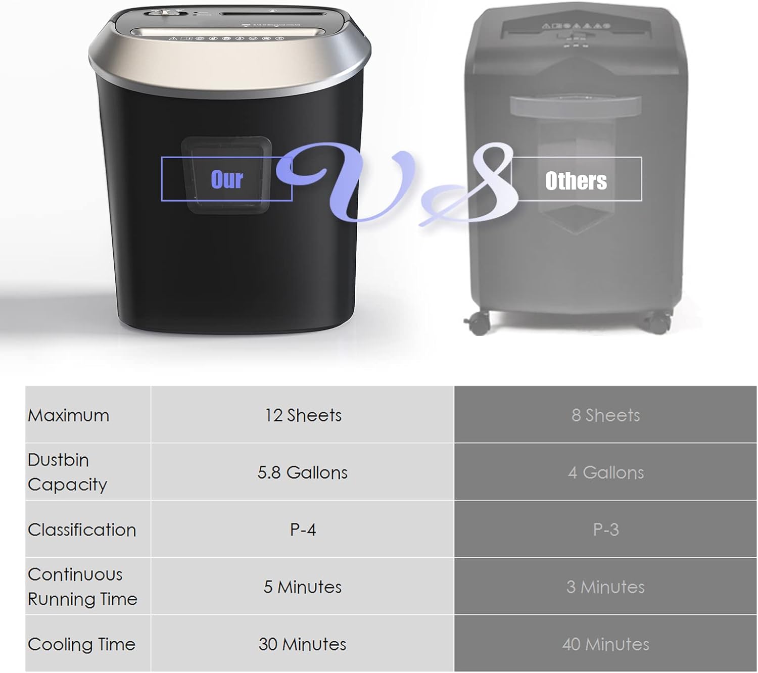 12-Sheet High-Security Cross-Cut Paper Shredder with Large Wastebasket, Pack of 2 C7113