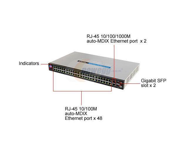 48-Port 10/100 + 2-Port Gigabit Smart Switch P10613