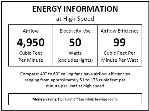 3-Light Ceiling Fan 52x22 Satin Nickel D2403