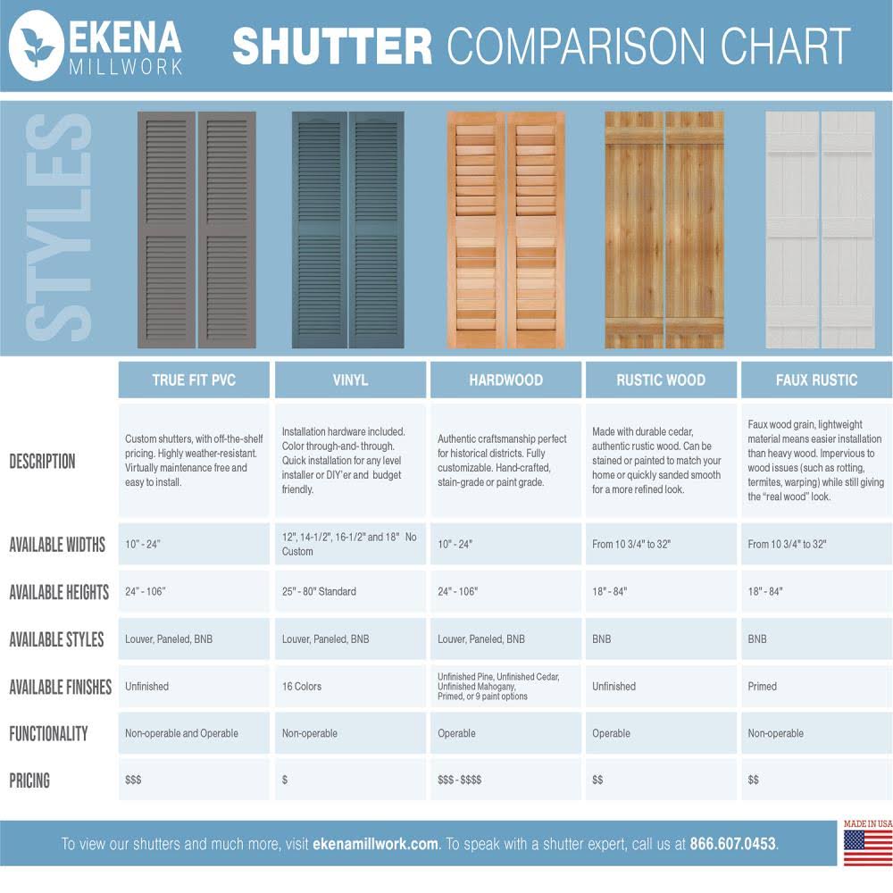 16 1/8x22W x 52x22H PVC Three Board Joined Board-n-Batten Shutters U60787