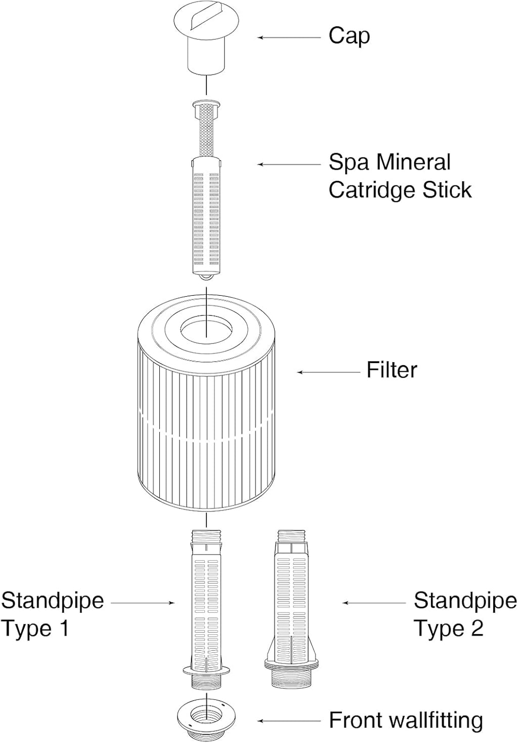 4 Hot Tub Filter Spa Mineral Cartridge Stick U2550