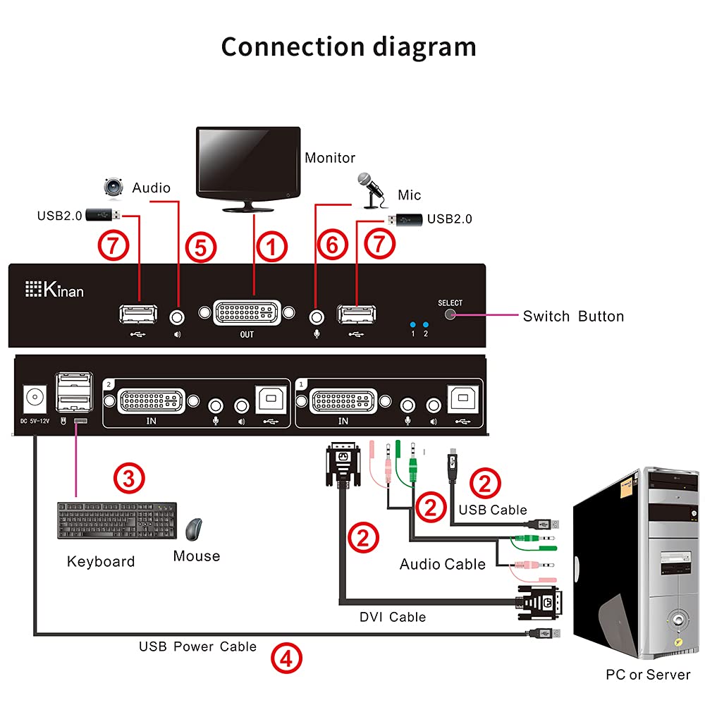 2 Port USB2.0 DVI KVM Switch with Cables, 1920 x 1200@60Hz B699995