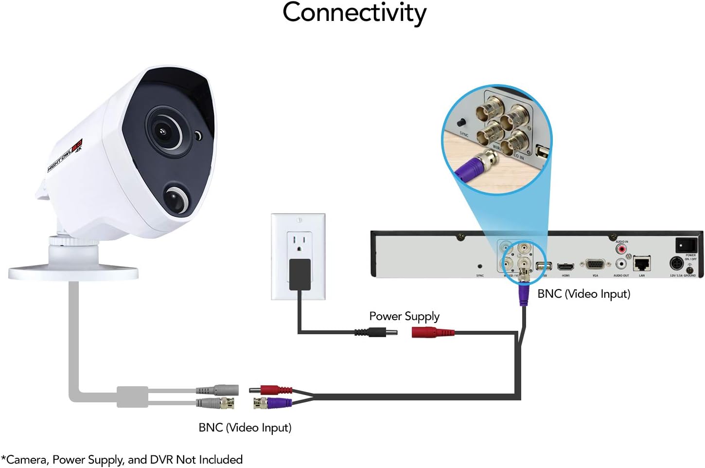 100 ft. in-Wall Rated Video/Power Camera Extension Cable with Extension Adapter (2-Pack) B165