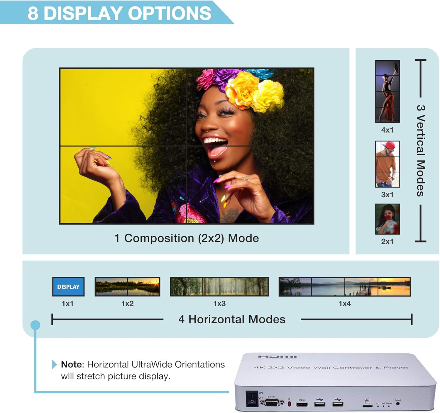 2x2 Video Wall Controller with Media Player, 1080p, HDMI 1.4, 1 HDMI Input & 4 Outputs M185161