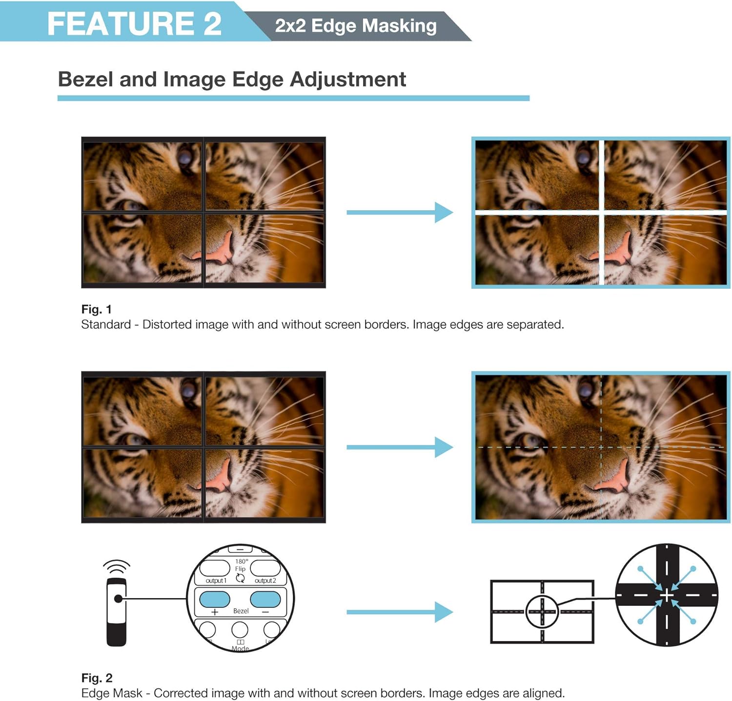 2x2 Video Wall Controller with Media Player, 1080p, HDMI 1.4, 1 HDMI Input & 4 Outputs M185161