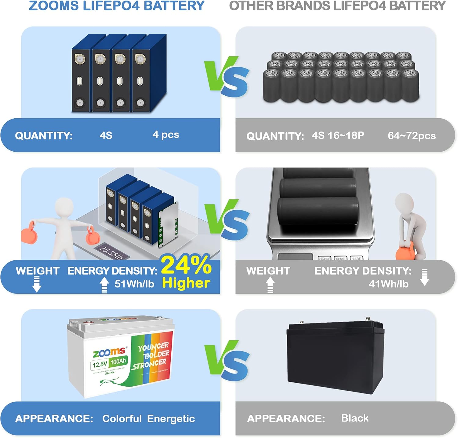 12V 100Ah LiFePO4 Deep Cycle Battery B5480