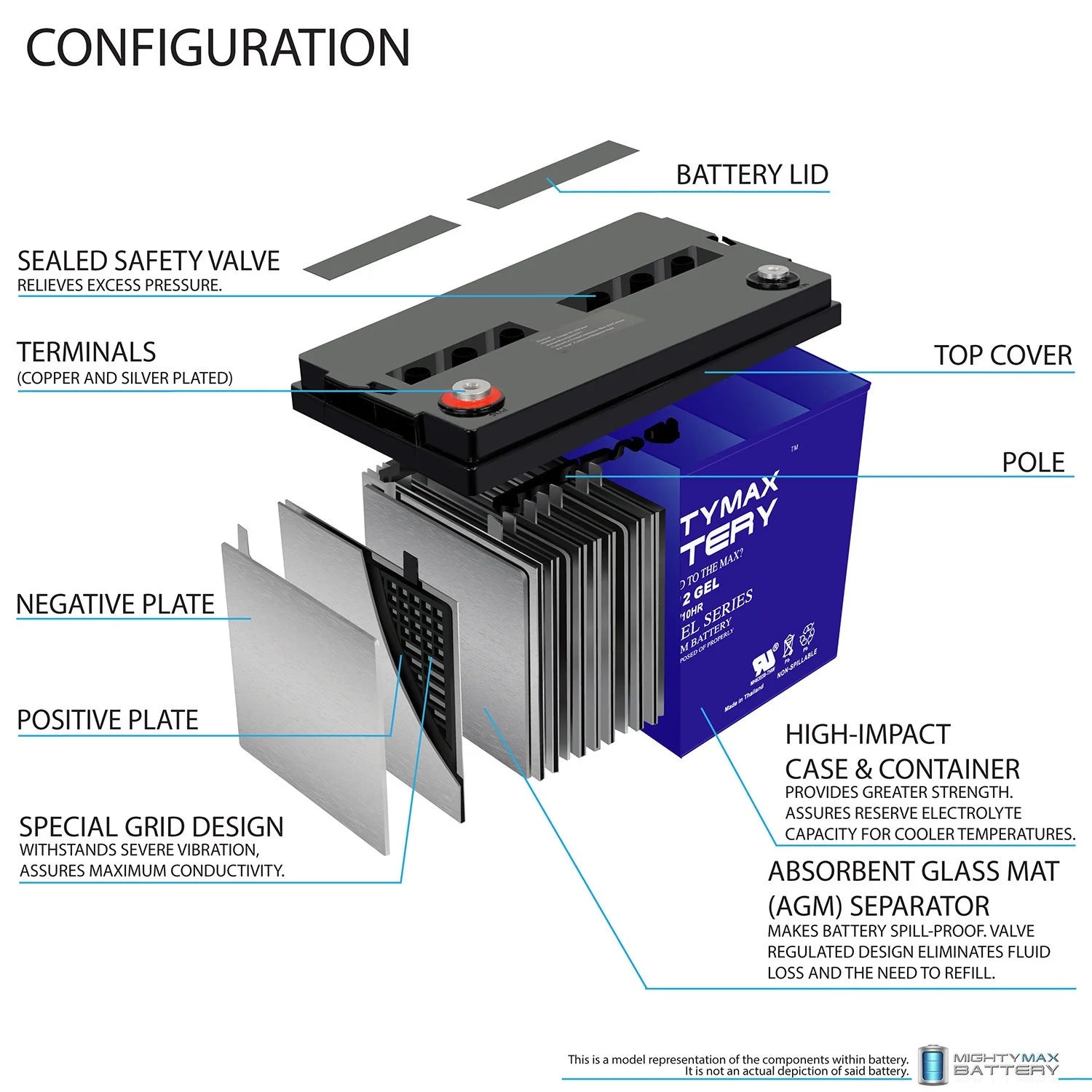 12V 100AH GEL Battery N4274