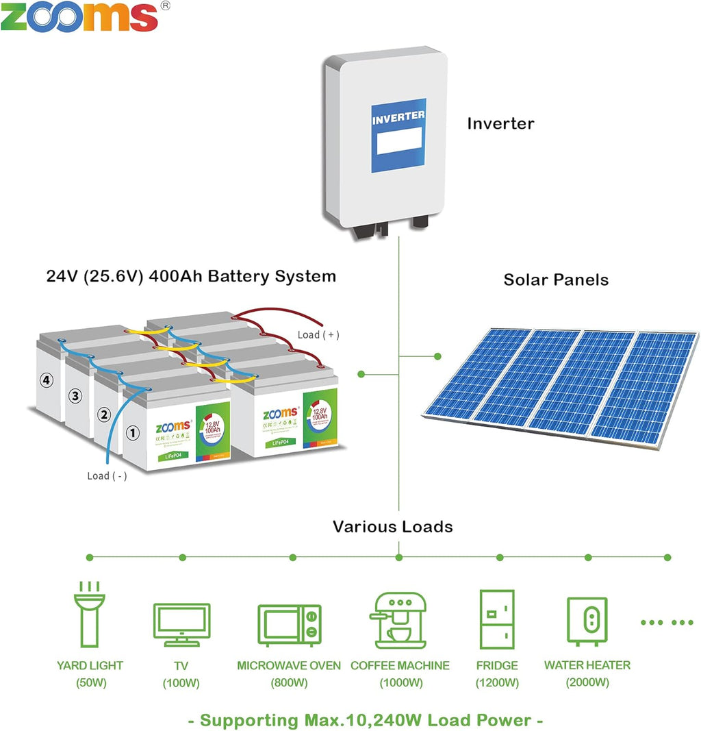 12V 100Ah LiFePO4 Deep Cycle Battery B5480
