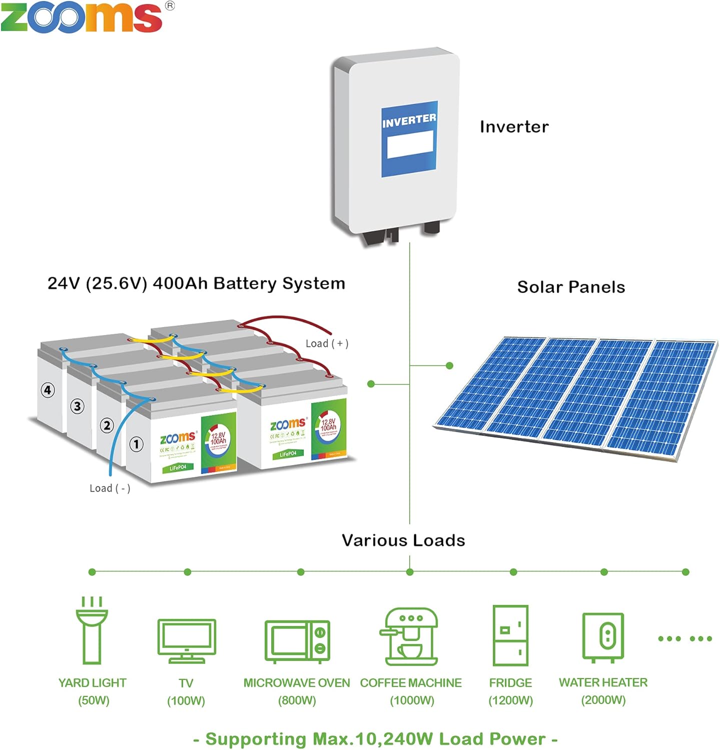 12V 100Ah LiFePO4 Deep Cycle Battery B5480