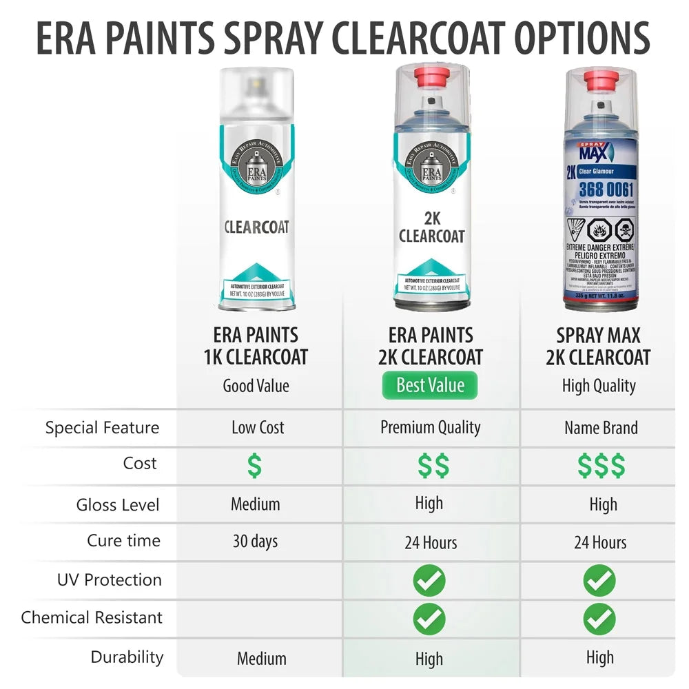 Topaz Metallic Automotive Touch Up Paint Spray Basic Kit T444170
