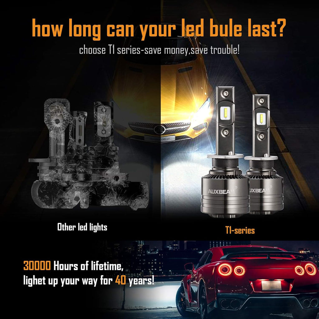 H1 LED Bulbs 6000K Pure White Pack of 2 G768849