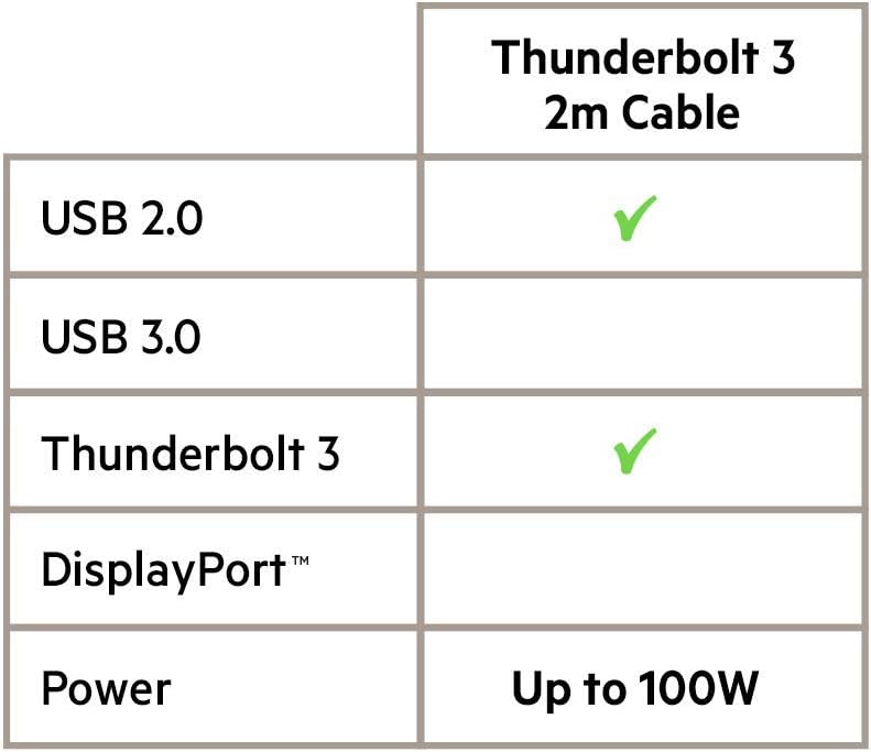 Black USB-C to USB-C Thunderbolt 3 Cable, 2.6ft Y4986