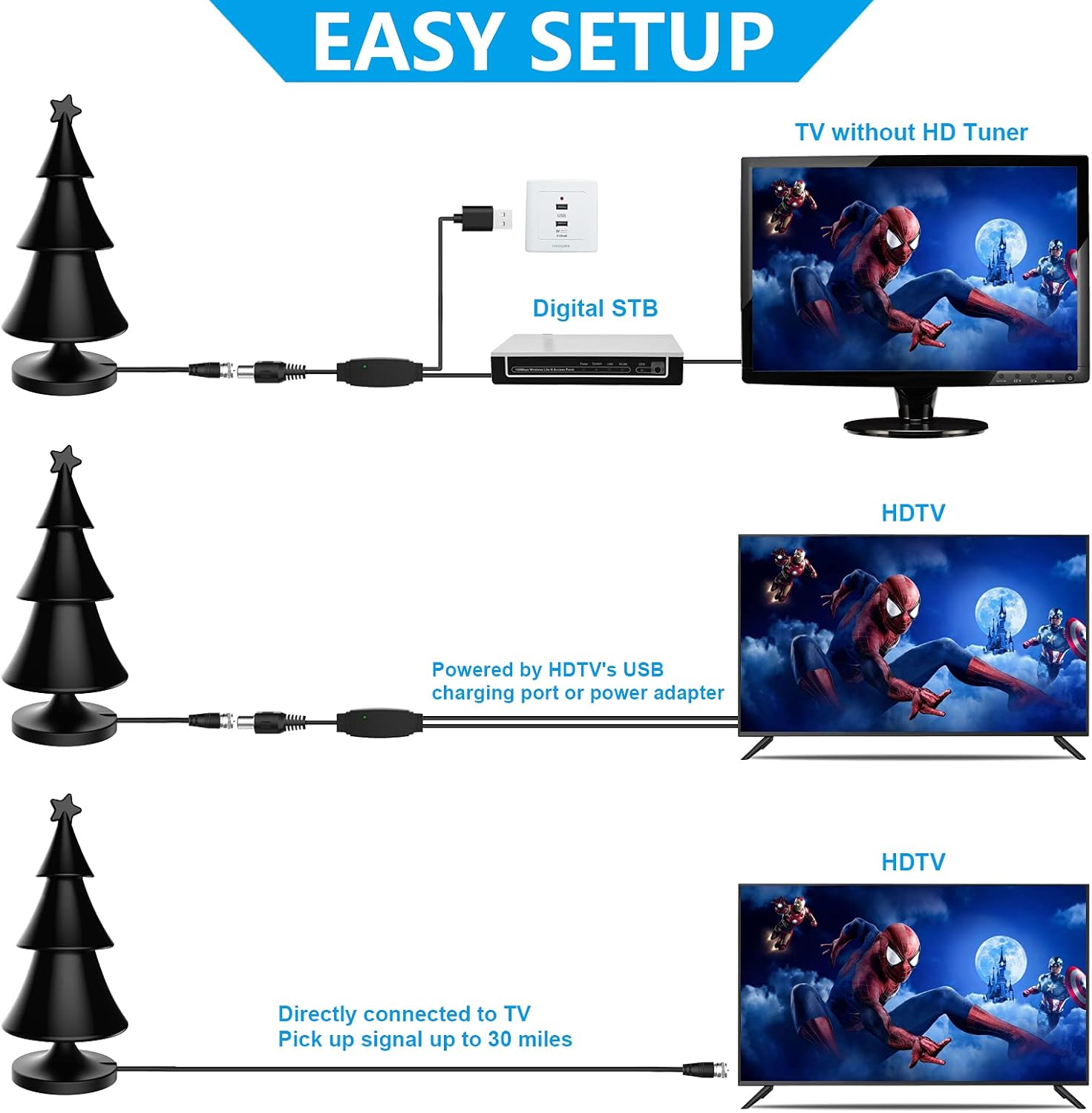 Digital TV Antenna with 50 Miles Range, Indoor Amplifier, Magnetic Base, 16.4 ft Coax Cable Y9749