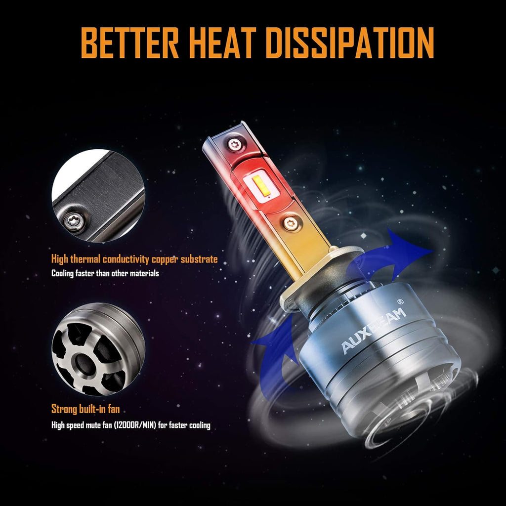 H1 LED Bulbs 6000K Pure White Pack of 2 G768849