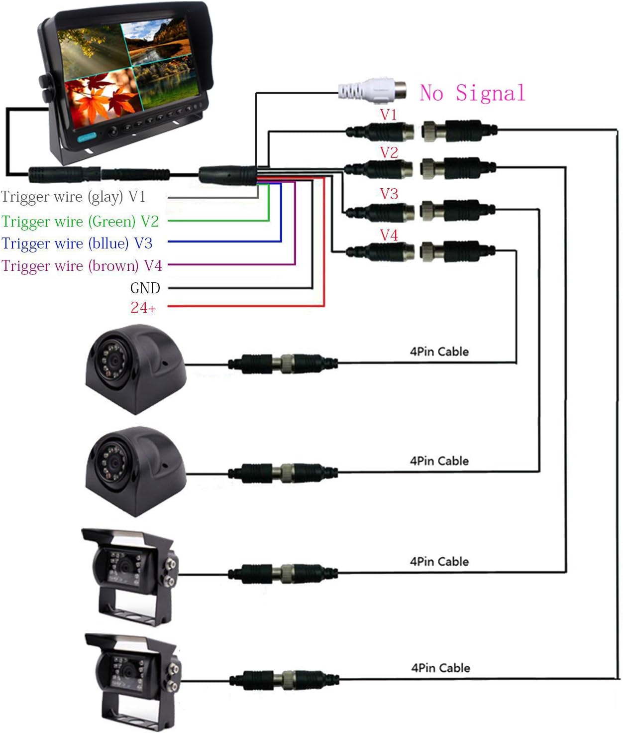 9 inch Quad Split Screen Backup Camera System B114768