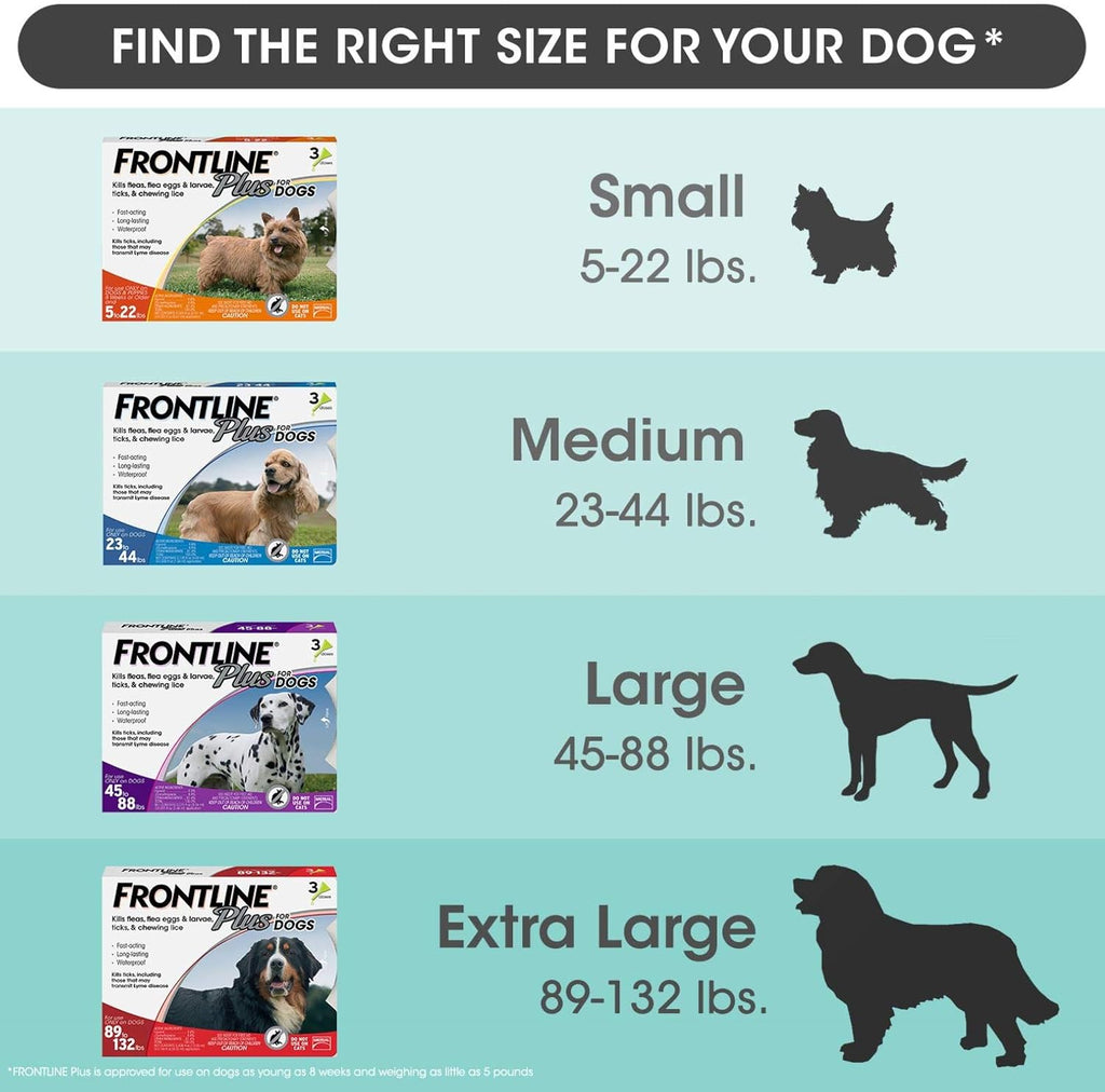 Flea and Tick Treatment for Dogs, 8 Doses M115