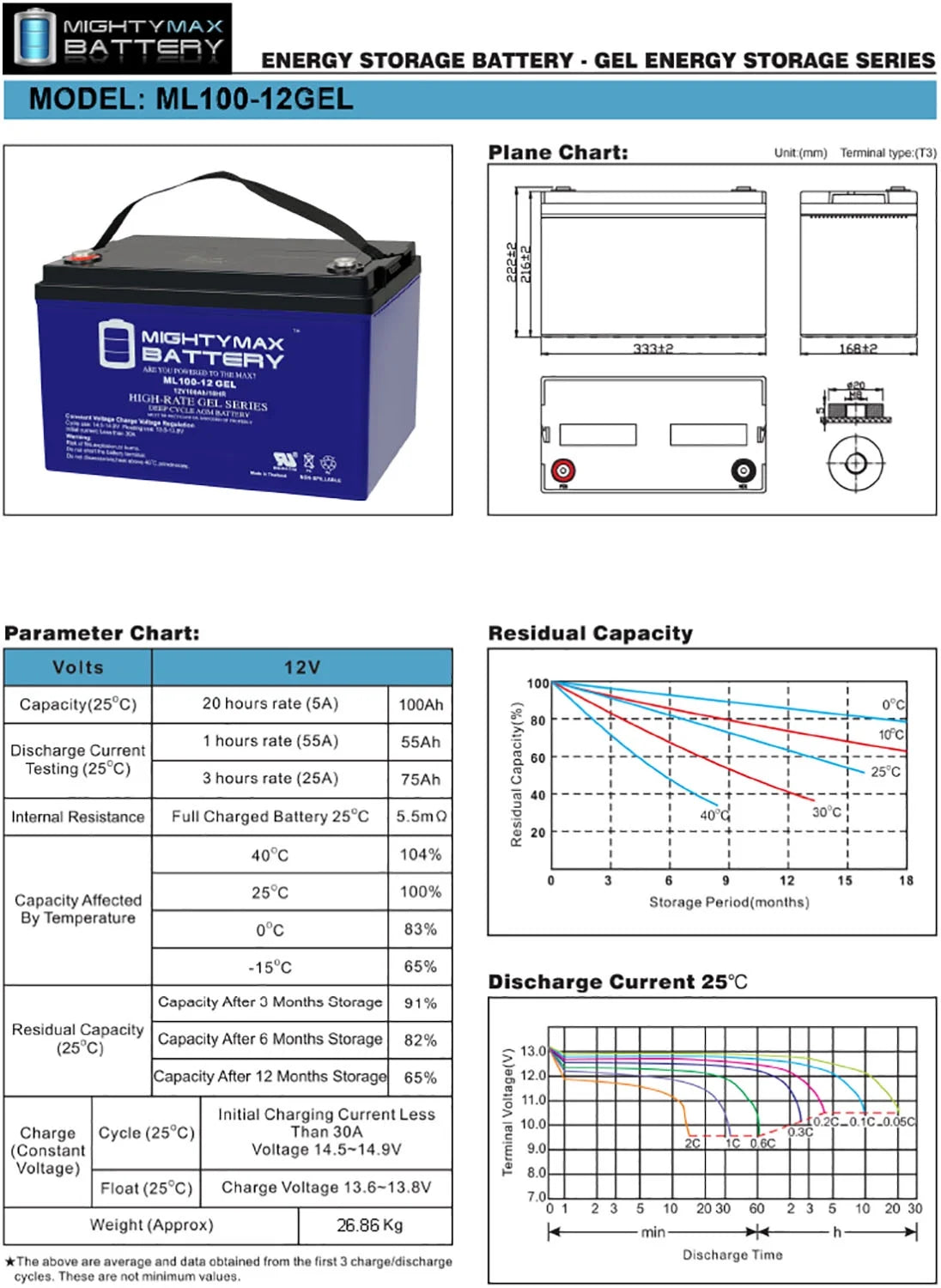 12V 100AH GEL Battery N4274