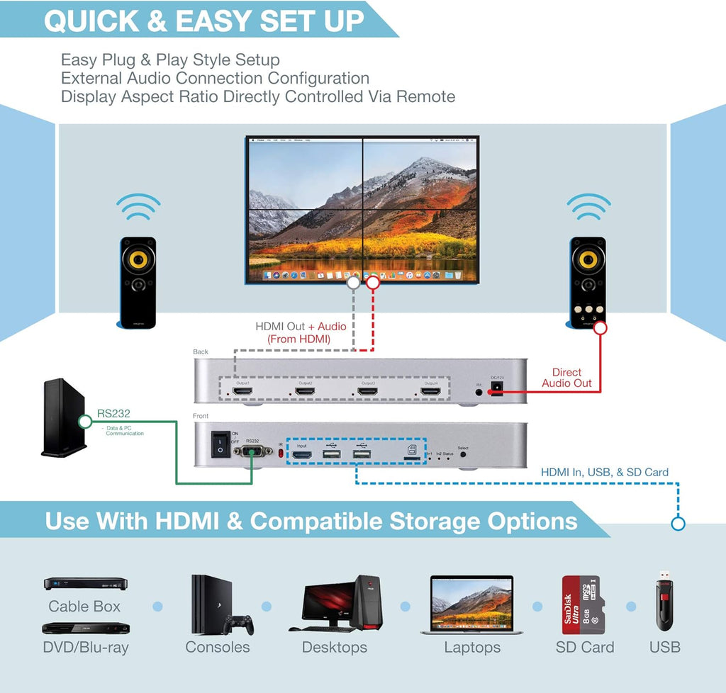 2x2 Video Wall Controller with Media Player, 1080p, HDMI 1.4, 1 HDMI Input & 4 Outputs M185161