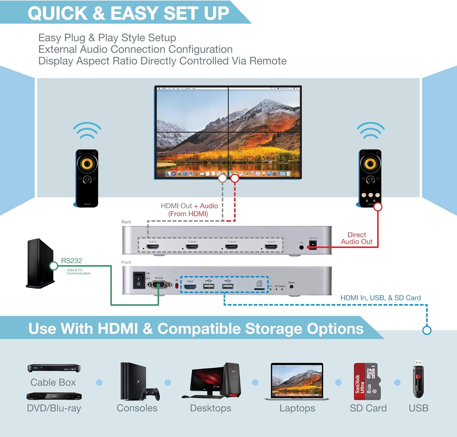 2x2 Video Wall Controller with Media Player, 1080p, HDMI 1.4, 1 HDMI Input & 4 Outputs M185161